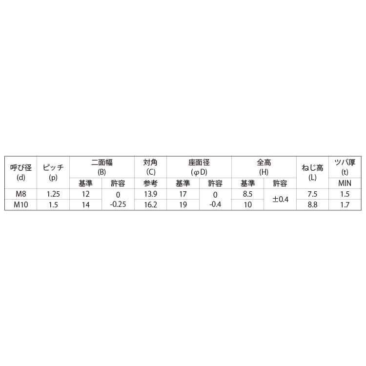 Ｅ−ＬＯＣＫナット（小形フランジ　M8(P=1.25　鉄　三価ホワイト　【500本】 【メートルハブナットソケット】