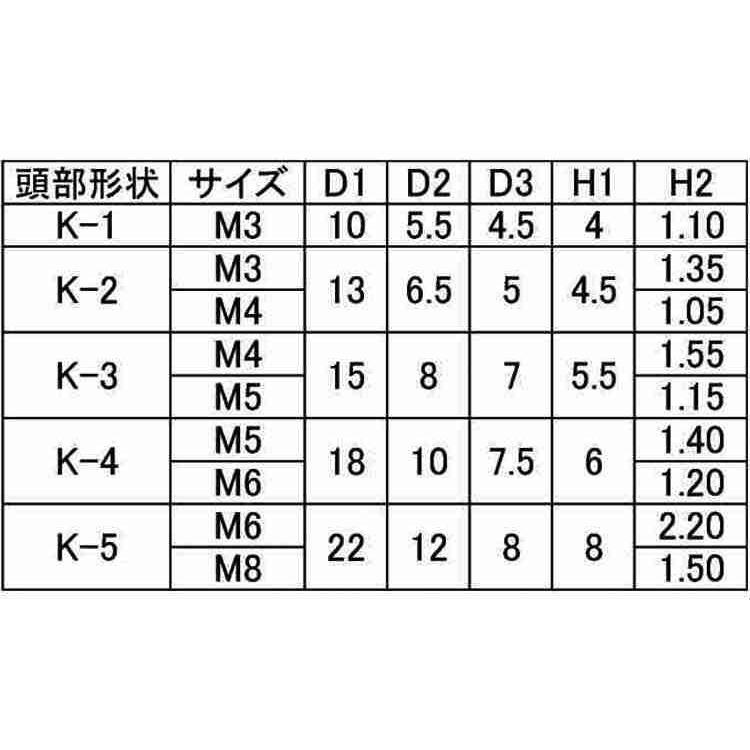 化粧ナット（貫通・黒（Ｋ−３ 三価ホワイト 鉄  M5(K-3 【パック商品　10本入】｜nejikuru｜02