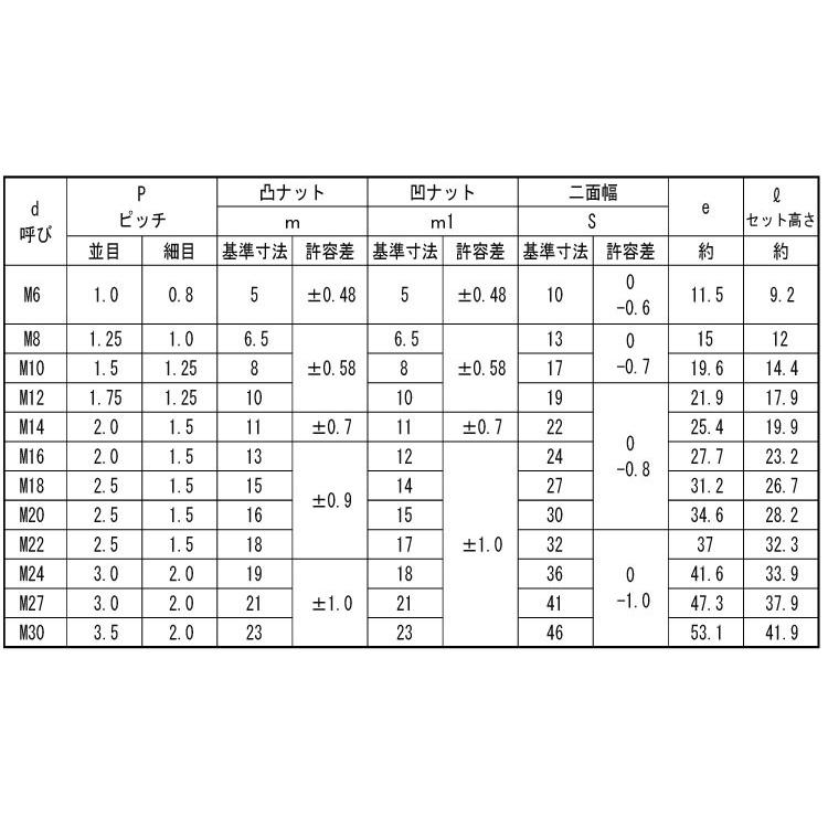 ハ−ドロックナット（Ｈ−１）　M14　鉄　ドブ(溶融亜鉛メッキ)