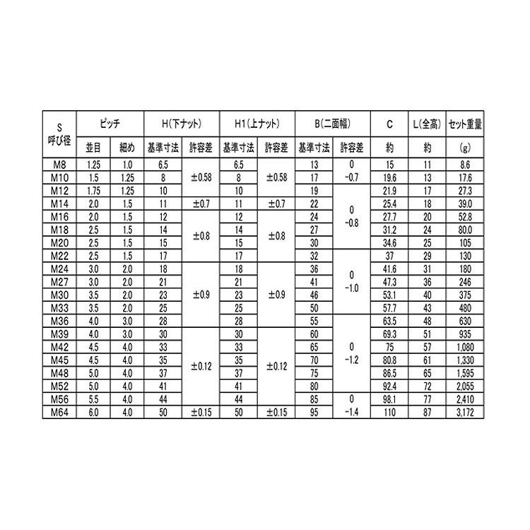 M30X2.0 鉄 三価ホワイト 【25本】 【ロックナット】