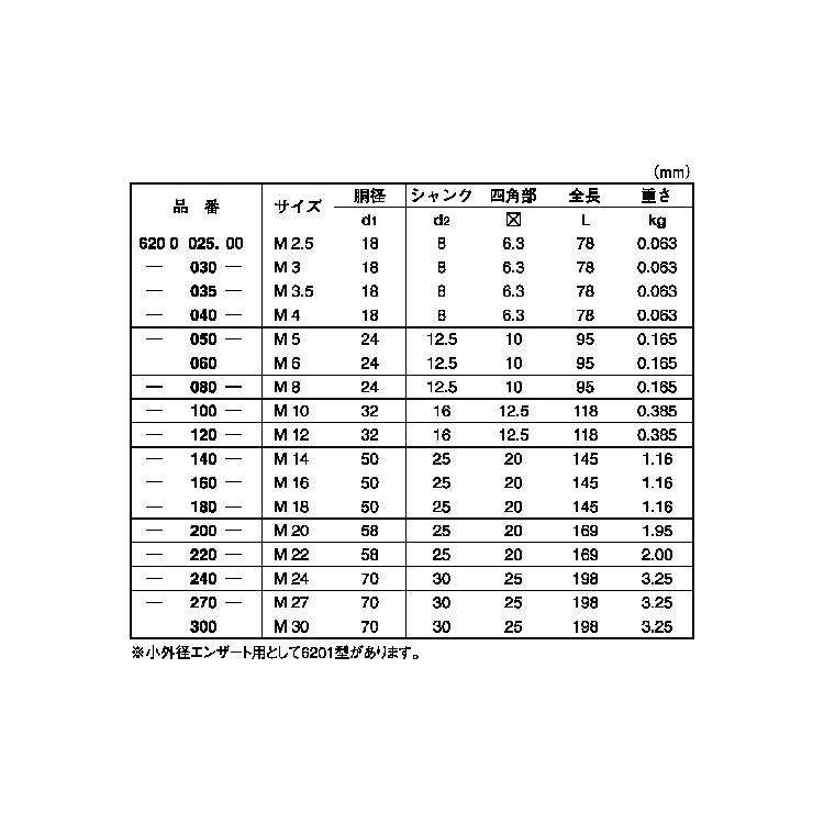 エンザート用工具６２０型機械加工用　000040-000　　【1本】 【TCMMXX】