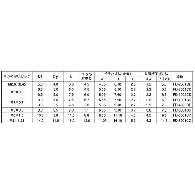 ダッヂ（フランジ・カドミレス FD-6001CD 黄銅 生地 【500本】｜nejikuru｜02