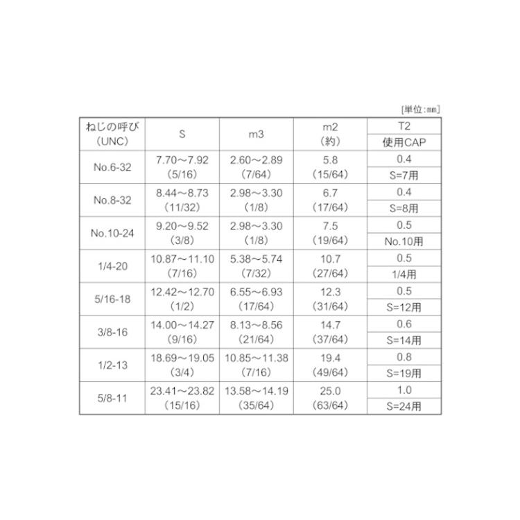 袋ナット（ＵＮＣ　NO.8-32　ステンレス　生地