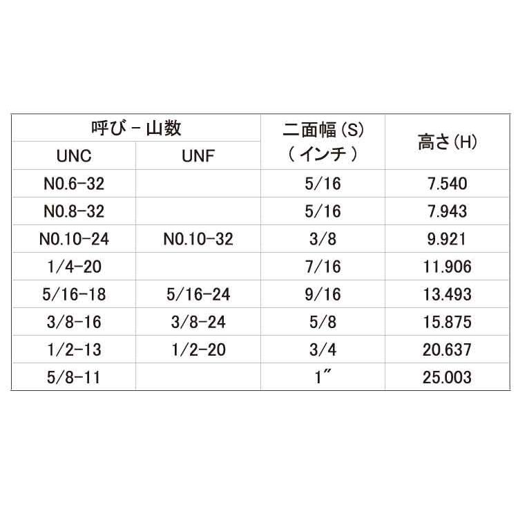 袋ナット（ＵＮＦ NO.10-32 ステンレス 生地 【2000本】｜nejikuru｜02