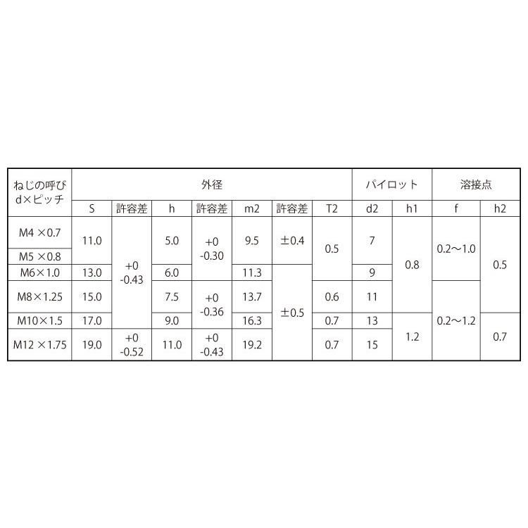 六角ウエルド袋ナット（Ｐ付　M12　ステンレス　生地