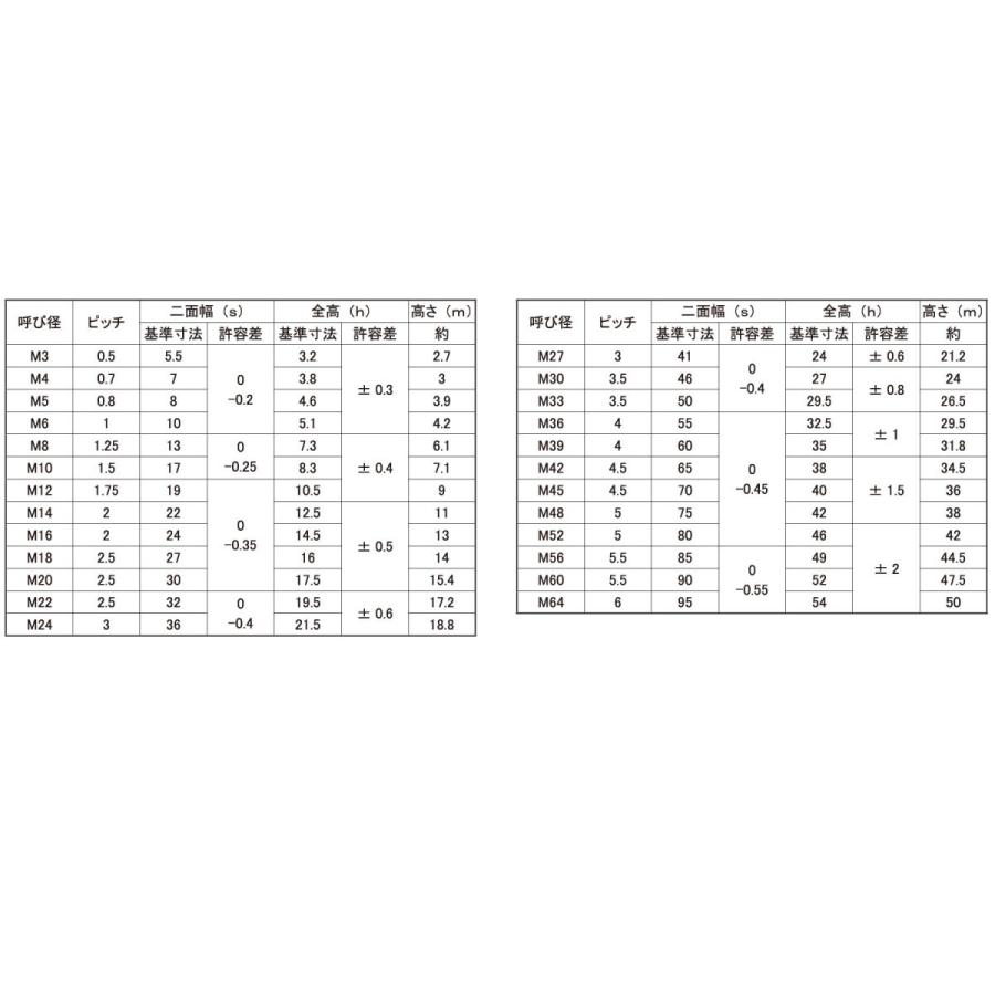 Ｕナット（1種　M24　ステンレス　生地