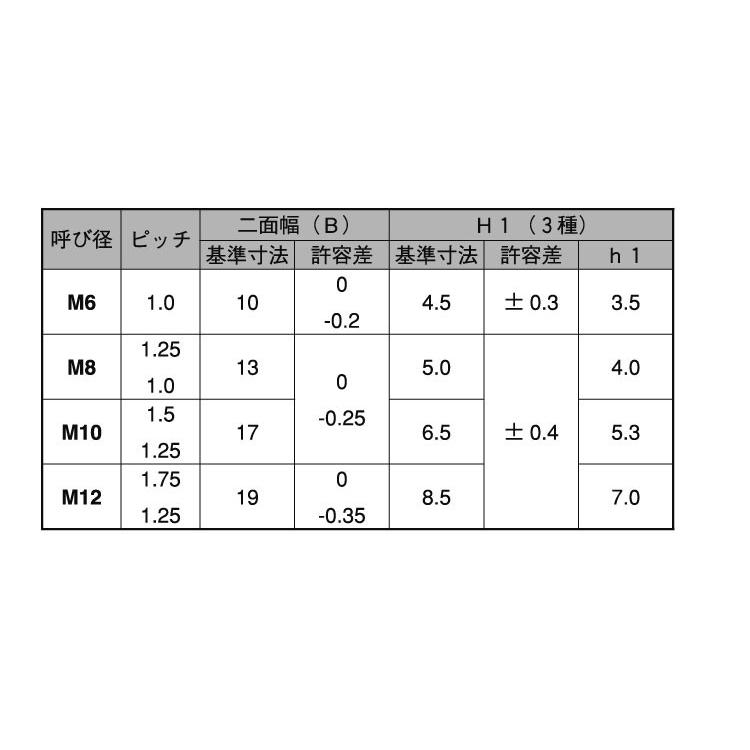 ステイブルナット（薄型　M8(H=5　ステンレス　生地