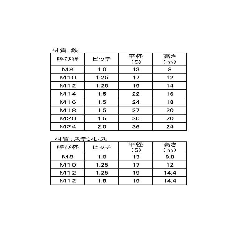 ナイロンナット(1種(細目 ステンレス 生地 M12(H14.4 p1.25【パック商品 1本入】 :N002025B0120000000B:ネジクル - 通販 - Yahoo!ショッピング ナイロンナット(1種(細目 ステンレス 生地 M12(H14.4 p1.25【パック商品 1本入】 :N002025B0120000000B:ネジクル - 通販 - Yahoo!ショッピング