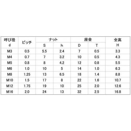 皿バネナット ステンレス 生地 M5(8X12 【パック商品 5本入 皿バネナット ステンレス 生地 M5(8X12 【パック商品 5本入