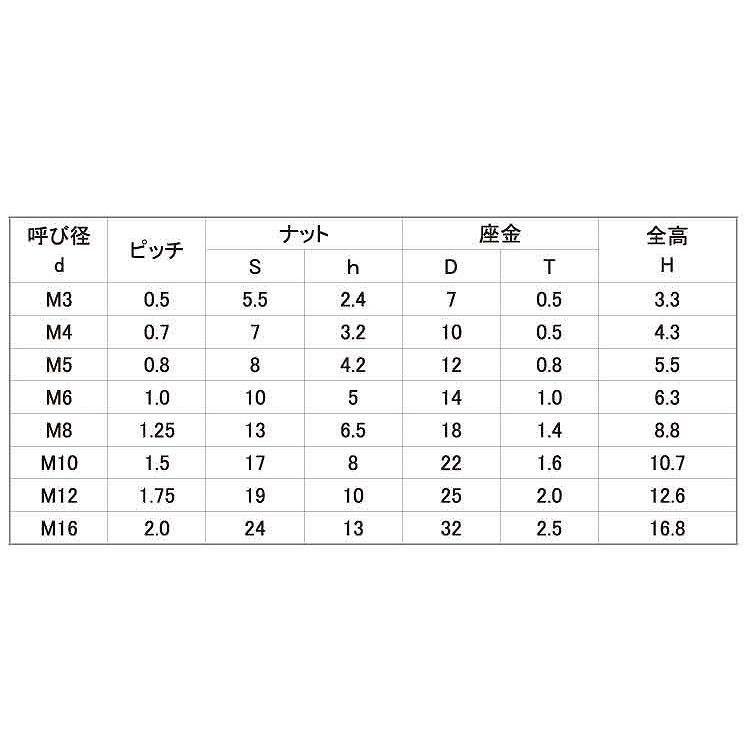 皿バネナット M6(10X14 ステンレス BK 【700本】 :N00202600060000008