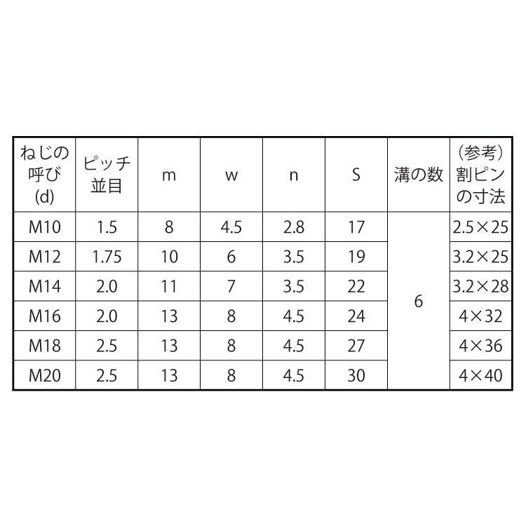 溝付ナット（低形（１種　M12　ステンレス　生地