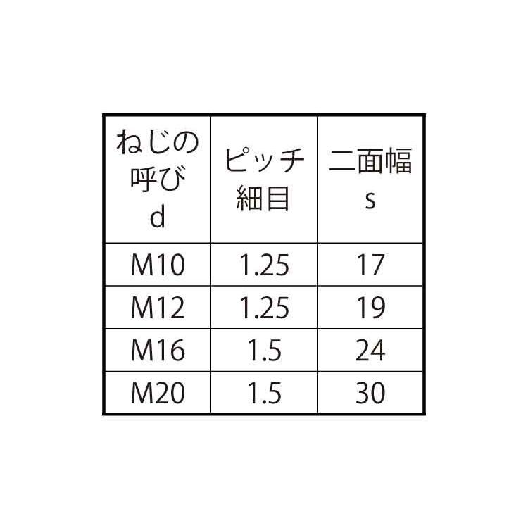 高ナット（細目　12X19X50　ステンレス　生地