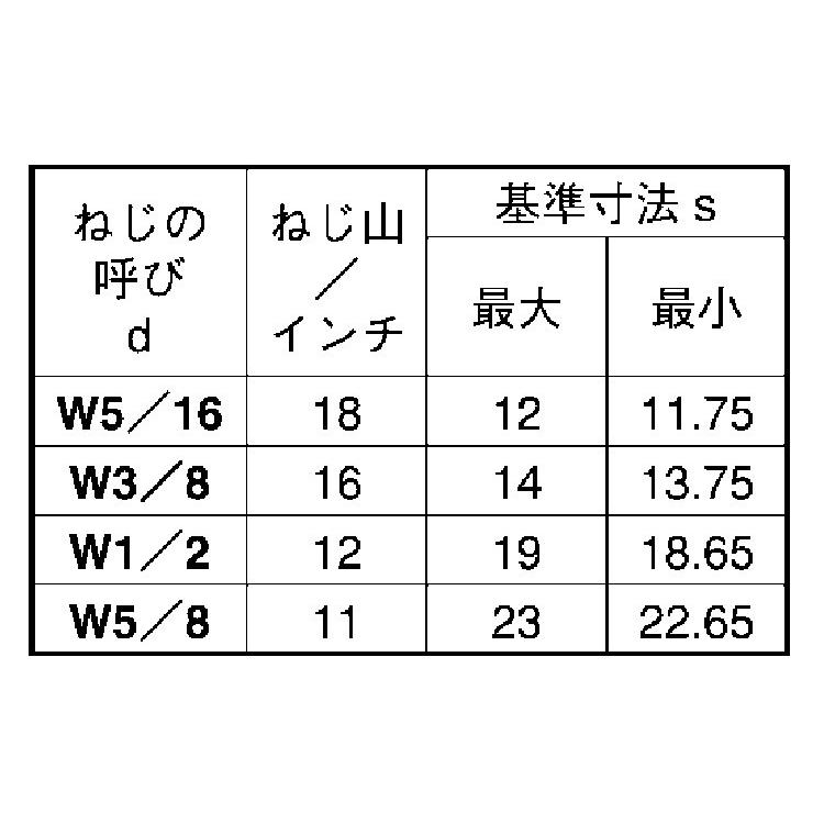 高ナット（ウィット　2X19X25　ステンレス　生地