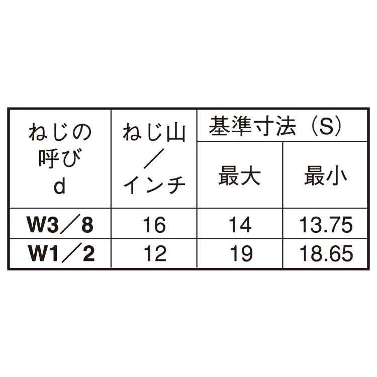 高ナット（ポンチ付（ウィット　3　8X14X30　ステンレス　生地