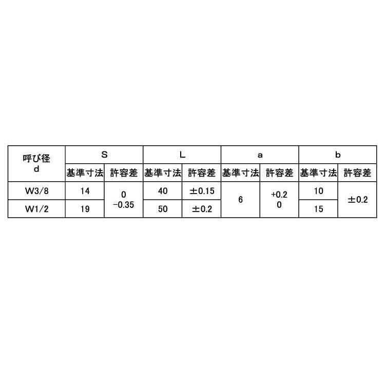 高ナット（横穴付 ステンレス 生地 3/8X14X40 【パック商品 1本入