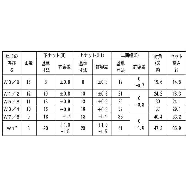 ハードロックナット（ウィット　ステンレス　生地