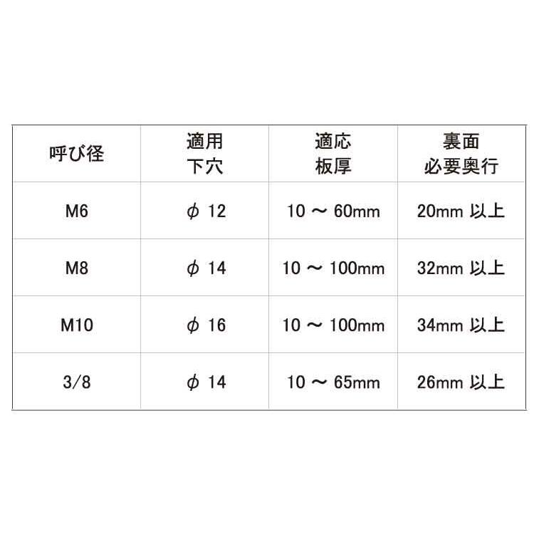 メカナット（ミリネジ）(6800SN6徳用 M6 ステンレス(SUS303