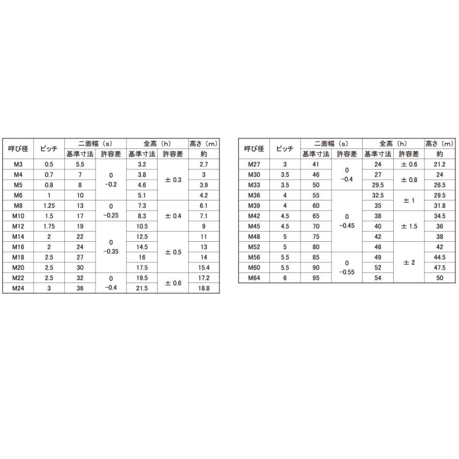 M16 S45C 【棚板】 ユニクロ 【150本】