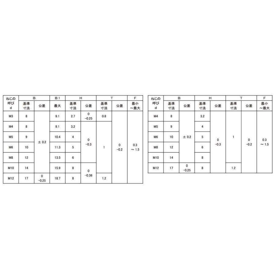 四角ウエルドナット（Ｐ無（１Ｄ　M5(9X4　チタン　生地