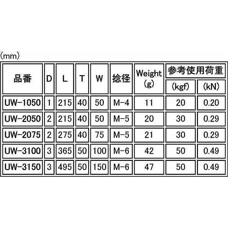 ワイヤ−Ｕボルト　UW-2050　ステンレス　生地