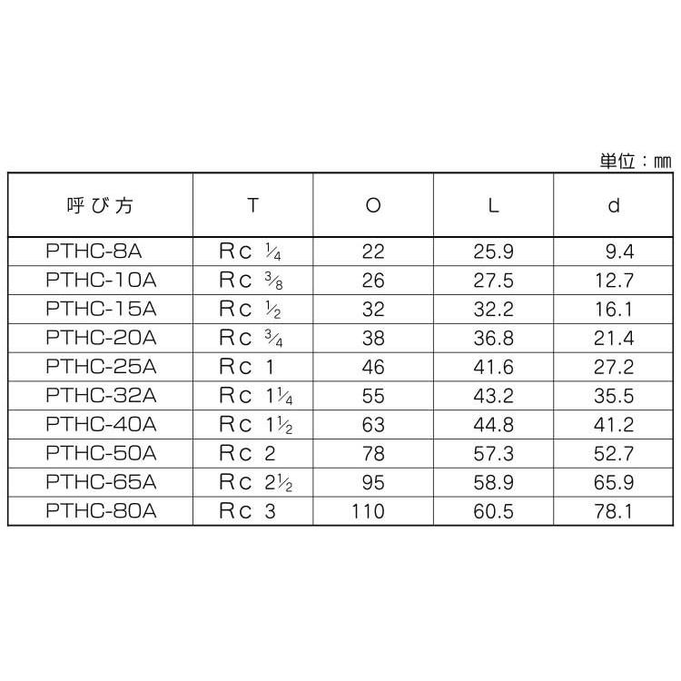 ねじ込　高圧　ハーフカップリング　 PTHC-25A　　【1本入】｜nejikuru｜02