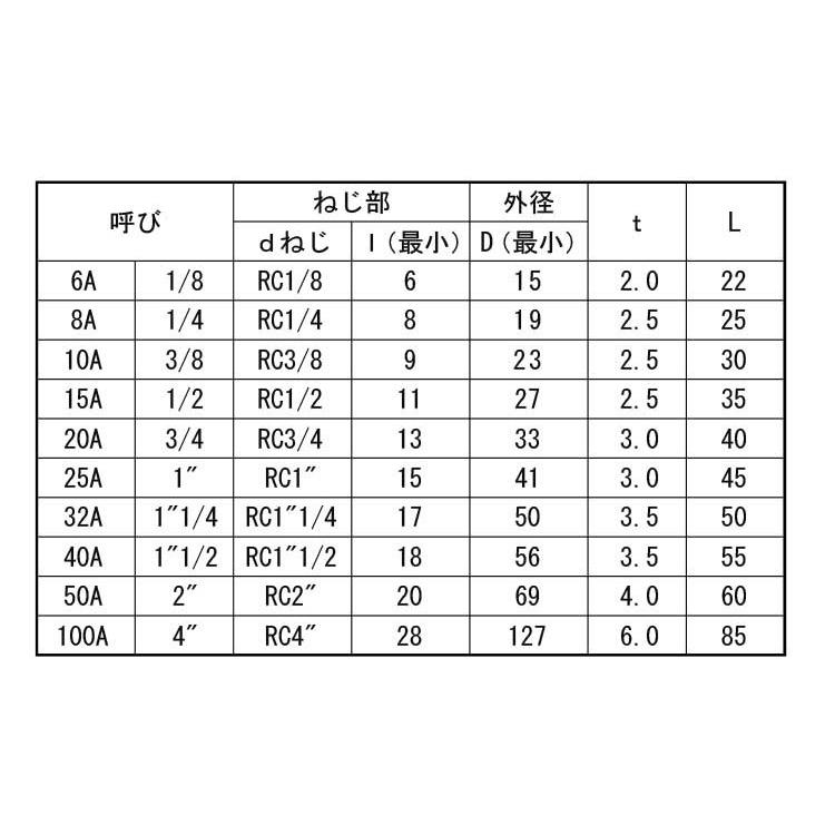 ソケット（帝国製　 25A　鉄　ドブ(溶融亜鉛めっき)　【1本入】｜nejikuru｜02