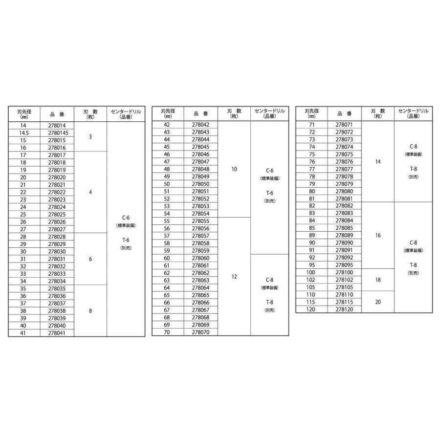 ホールソー278（ミヤナガ製） 61 【1本】 : ネジクル - 通販