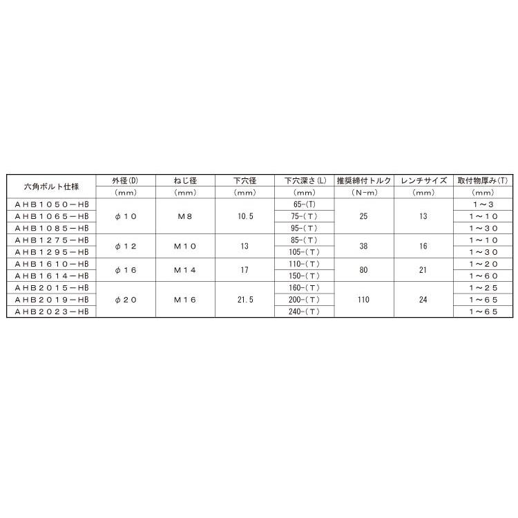ヒジカタボルト（六角ボルト仕様AHB1610-HB　鉄　生地
