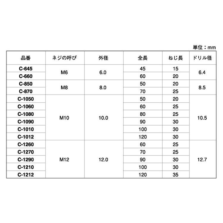 ベストアンカ−DC-16100 鉄 ドブ 【15本】｜nejikuru｜02