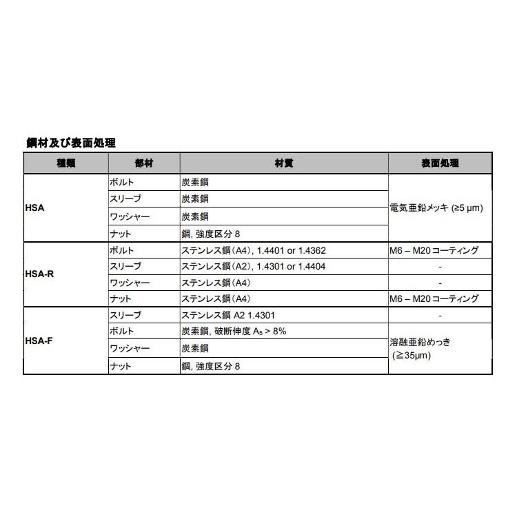 ＨＳＡアンカ−（ＨＳＡ）炭素鋼 電気亜鉛めっき HSA M10X83 【50本