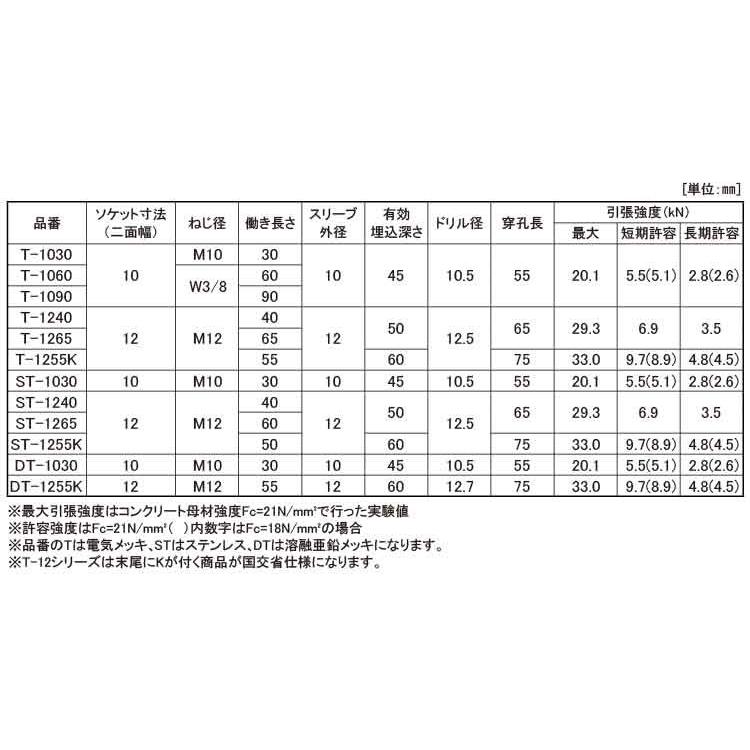 スマートQCアンカー（エヌパット T-1255K 鉄 電気めっき 【25本 