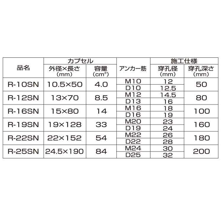 ネジナラ ハイアンカー ステンレス M20×190 お徳用パック(10個入) - mezaj.org