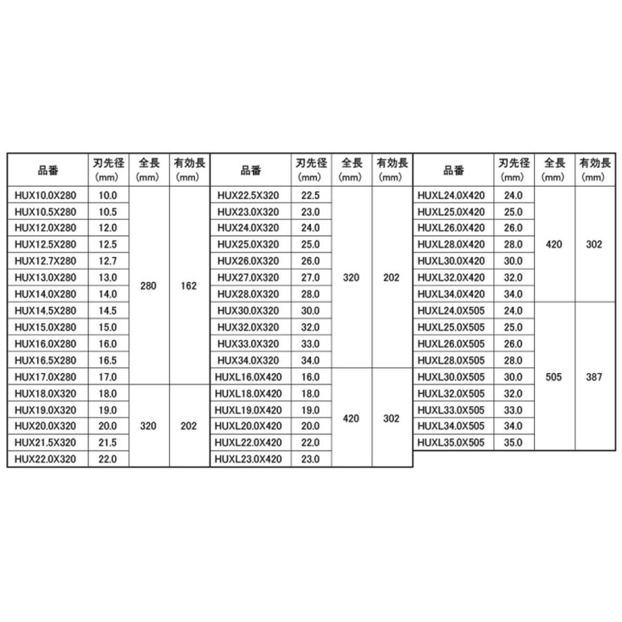コンクリドリル六角軸ＵＸ　ＨＵＸ　 25.0X320　　【1本】｜nejikuru｜02