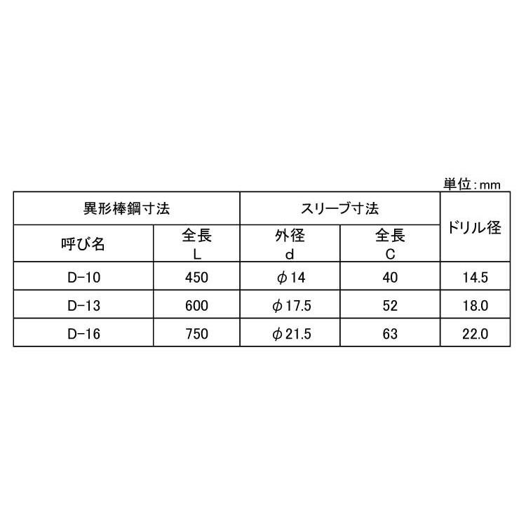 差筋アンカーd13×600の商品一覧 通販 - Yahoo!ショッピング