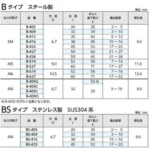 日本販売店舗 ボードファスナー（Ｂ／ＢＳ BS-409 ステンレス 生地 【50本】