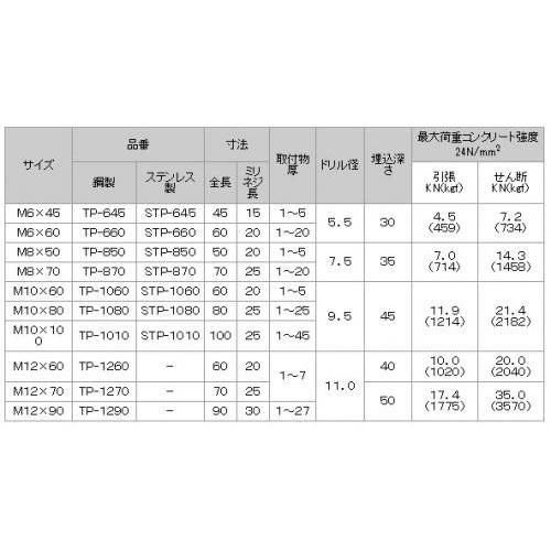 JPF タップスター STP-1210 SUS410 サスガード処理 【50本