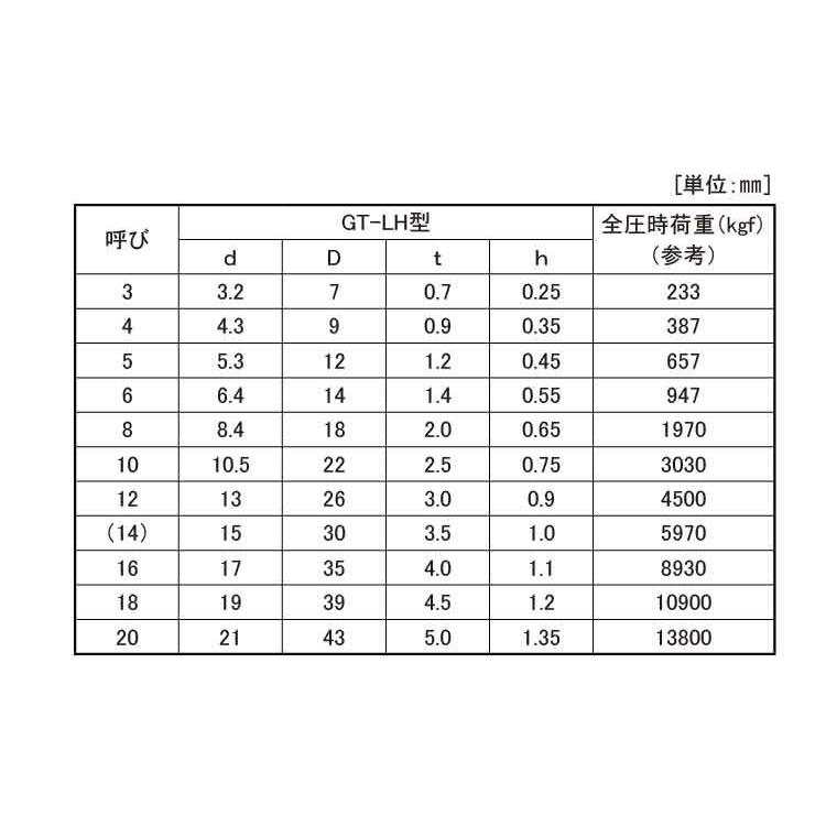 ＧＴ−ワッシャー（ＬＨ） M4 鉄 生地 【3000本】｜nejikuru｜02