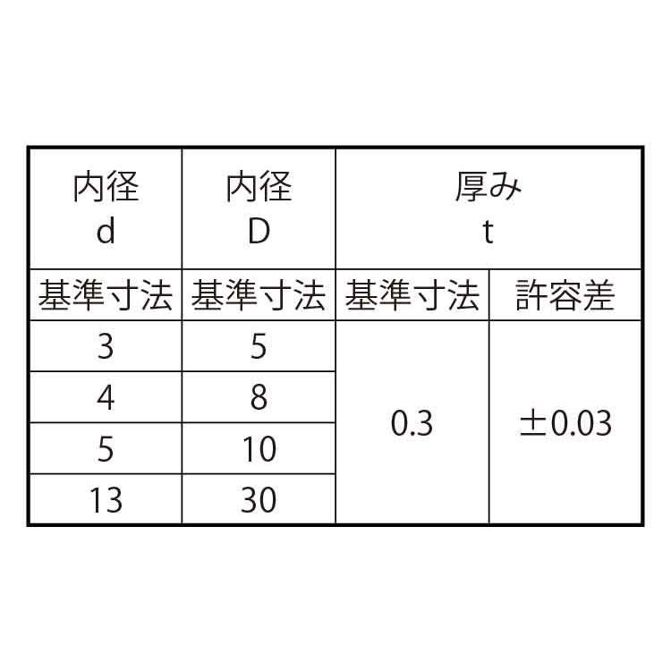 シムワッシャー（Ｔ＝０．３　 【樹脂】 10X14X0.3　ステンレス　生地　【100本入】