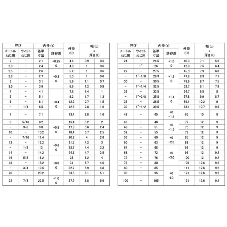 スプリングワッシャー（２号 M2.5 鉄 クロメート 【5000本】｜nejikuru｜02