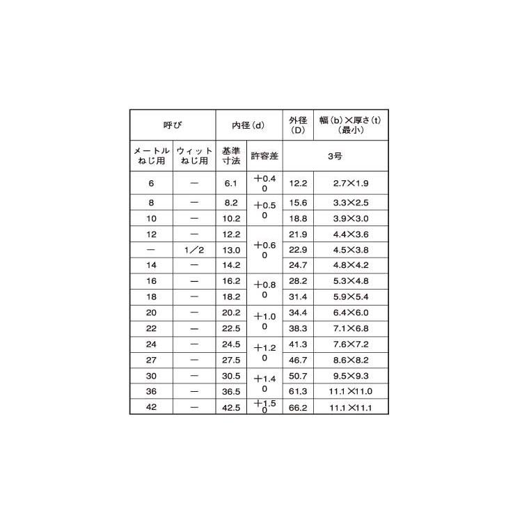 特価送料無料 スプリングワッシャー（３号 M30 鉄 生地 【30本】