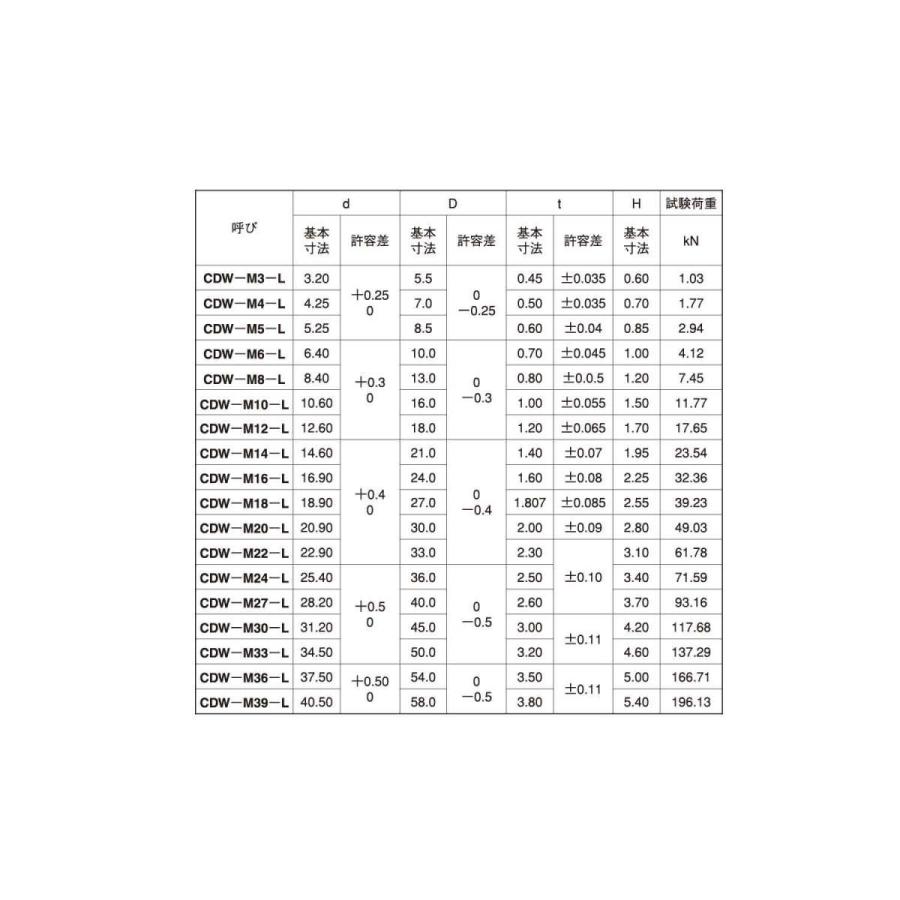★最終価格★ 皿バネＷ（ＣＡＰ（軽荷重用 CDW-M3-L 鉄 三価ホワイト 【30000本】 【J4223165141】(151405円)