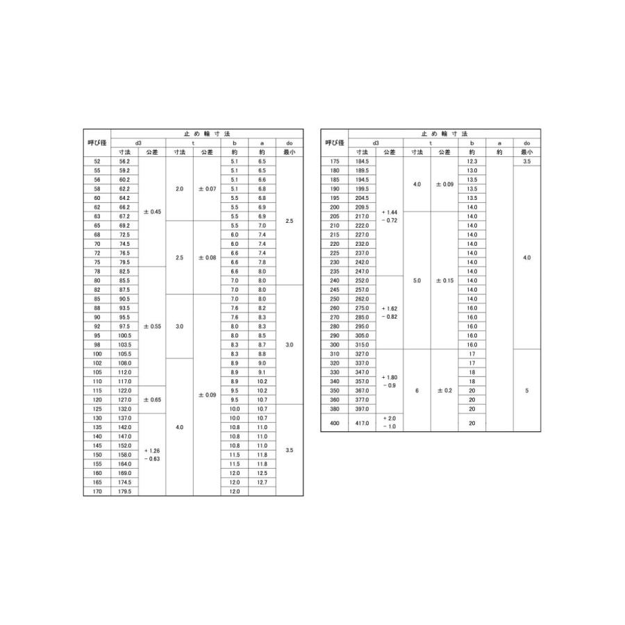 Ｃ形止め輪（穴用・羽島製）Ｒ R-340 鉄 生地 【1本入