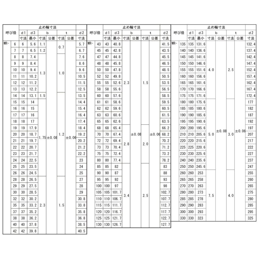 同心止め輪（軸用・羽島製） WR-50 鉄 生地 【100本