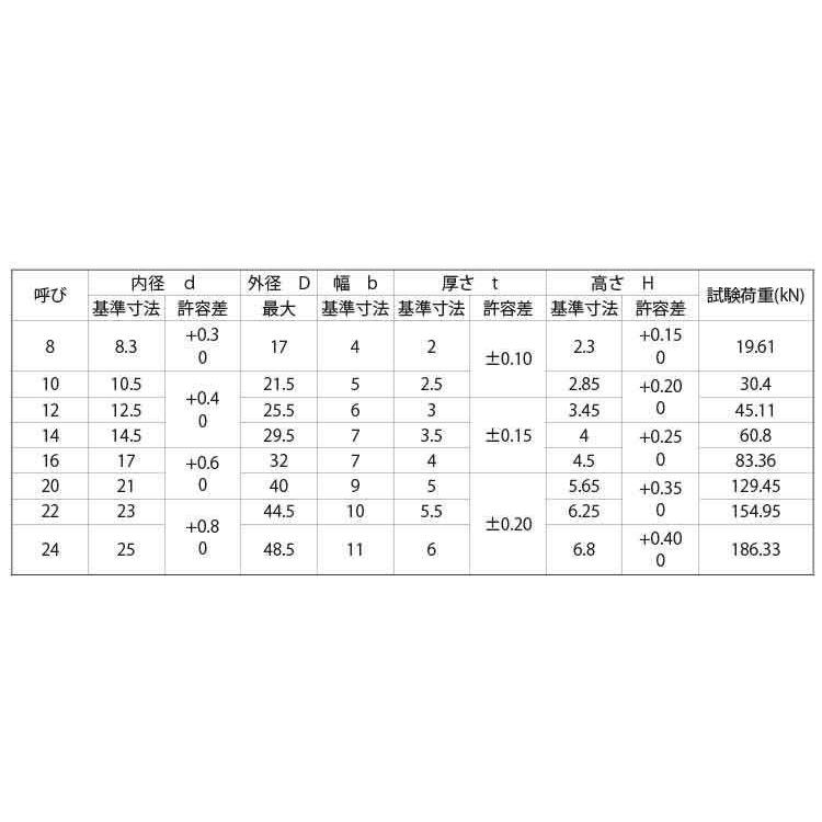 ＰＳロックＷ−Ｈ（重荷重用）　 【2X】 M10　鉄　生地　【500本入】