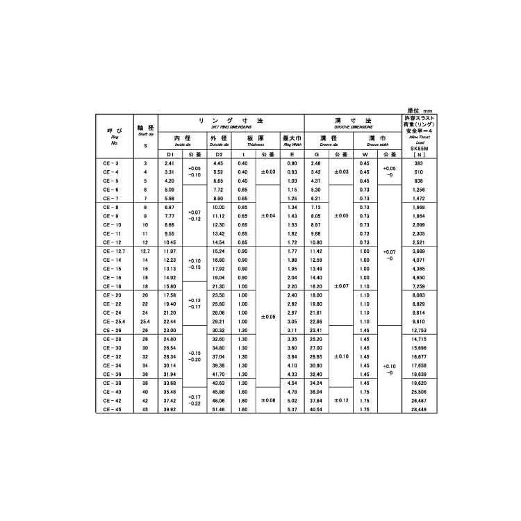 日本において販売 ＣＥ形止め輪（軸用・ＩＷＴ（磐田 CE-16 鉄 生地 【1000本】