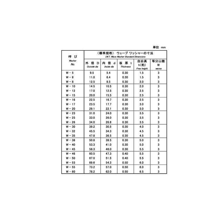 W-46 鉄 生地 【100本】 【1A】