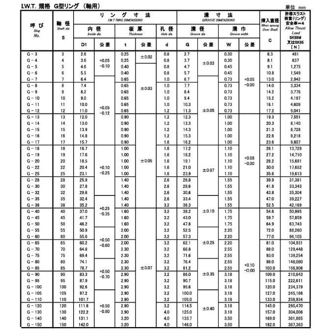 Ｃ形止め輪（軸用・ＩＷＴ（磐田規格　IWT 【直径】 G-5 SU　ステンレス　生地　【1,000本】