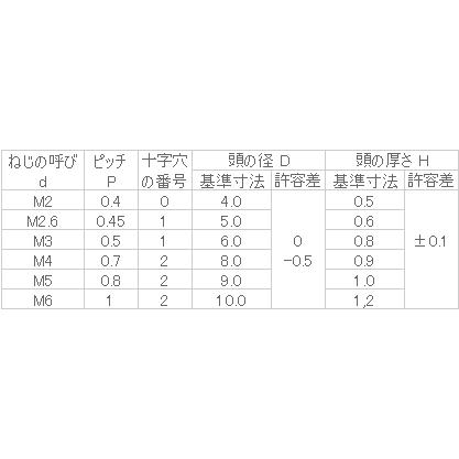 鉄 (+)スリムヘッド小ねじ M2.5x6 三価クロメート 【10個入 鉄 (+)スリムヘッド小ねじ M2.5x6 三価クロメート 【10個入