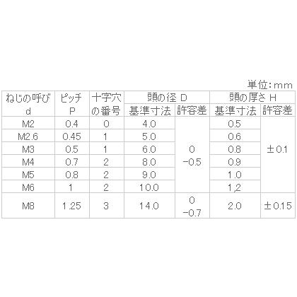限定販売の人気ブランド ステンレス (+)スリムヘッド小ねじ M3x8 【2000個入】