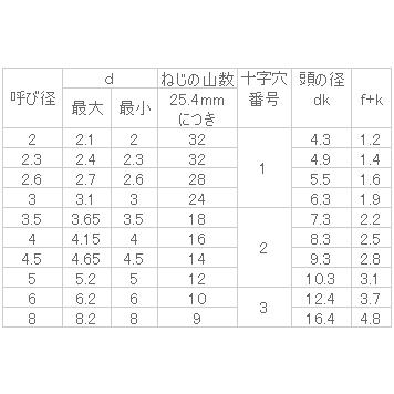 ステンレス　)バインドタッピングA　2x4